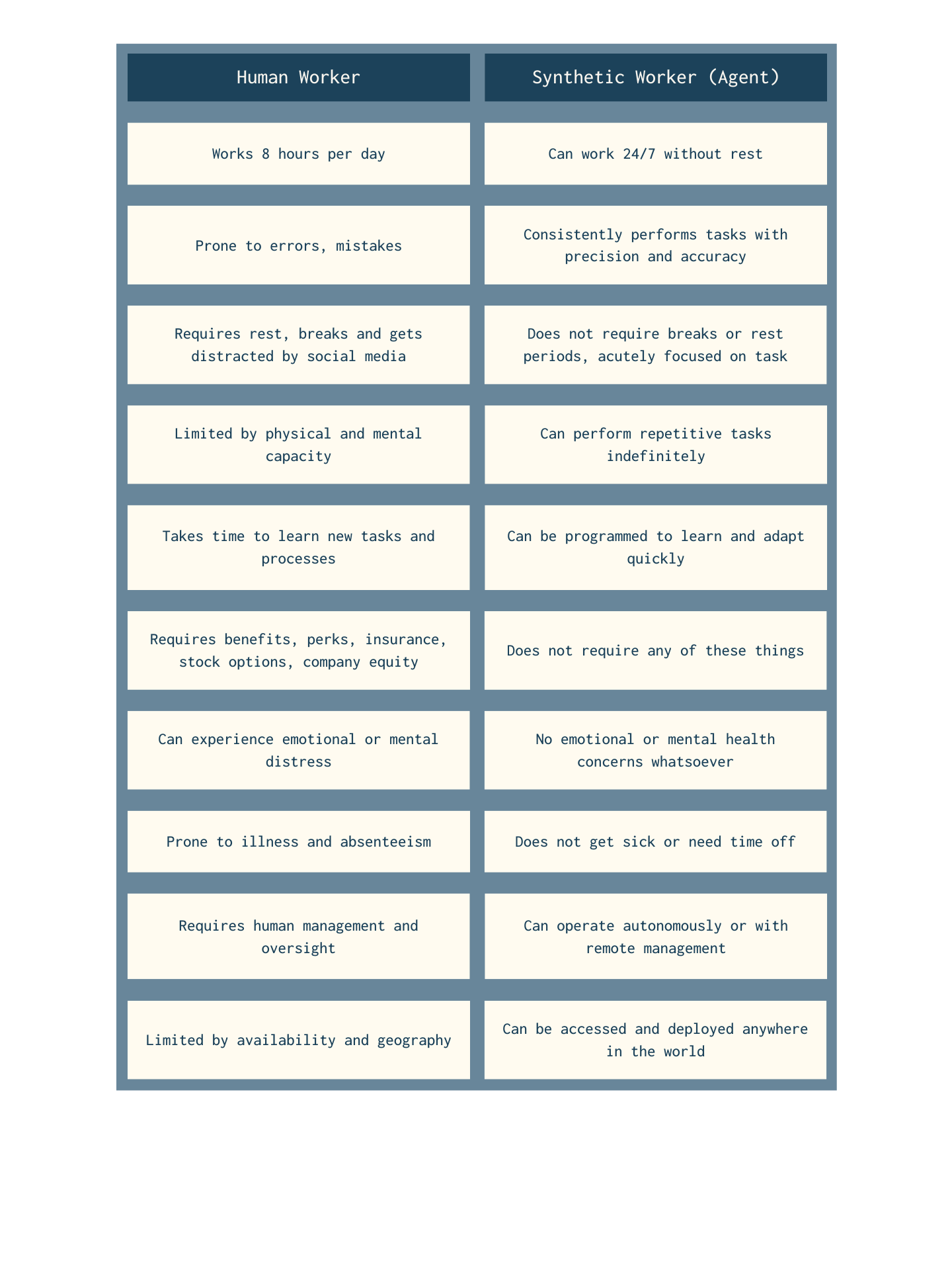 Human worker vs synthetic agent comparison table