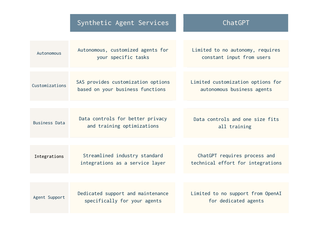 Human worker vs synthetic agent comparison table